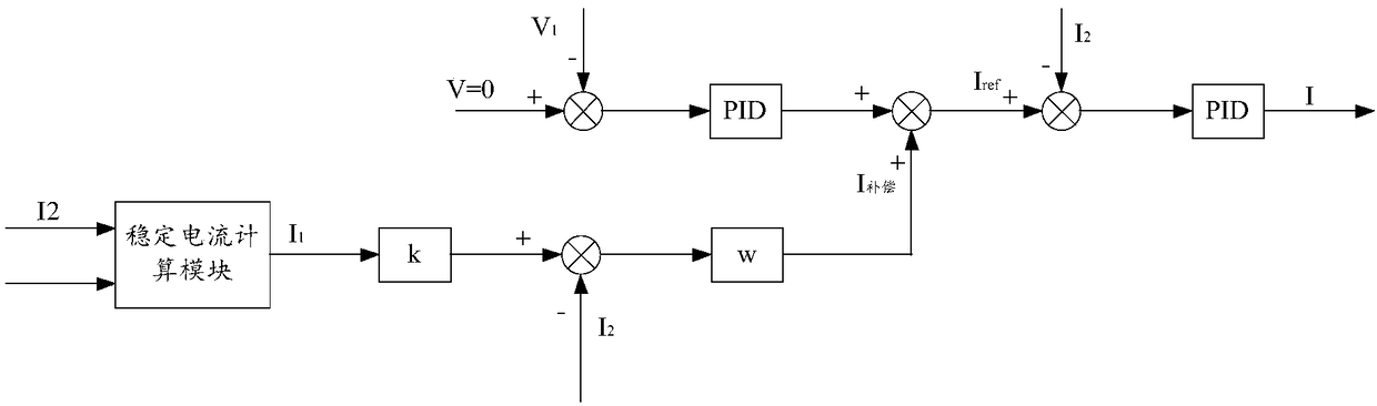 Anti-slope control method, device and electric vehicle