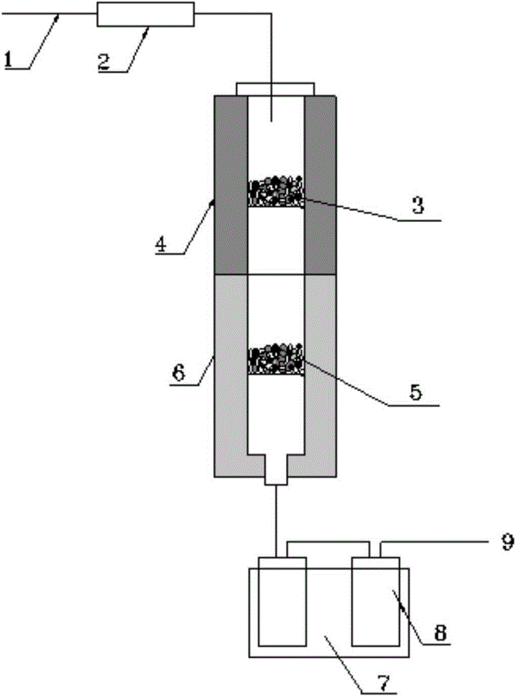 Catalytic pyrolysis method of biomass and/or coal