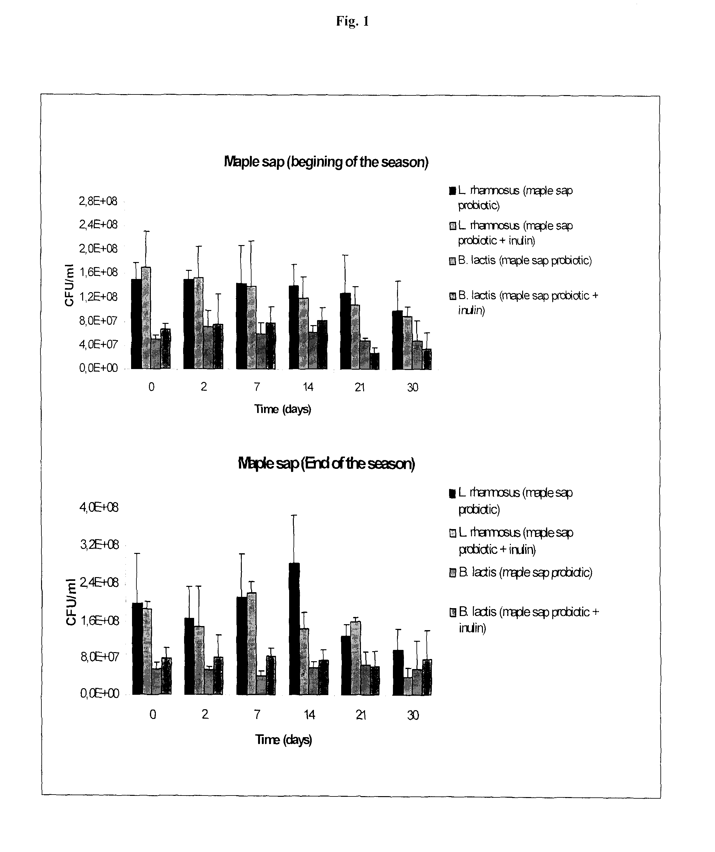 Symbiotic maple product compositions and methods