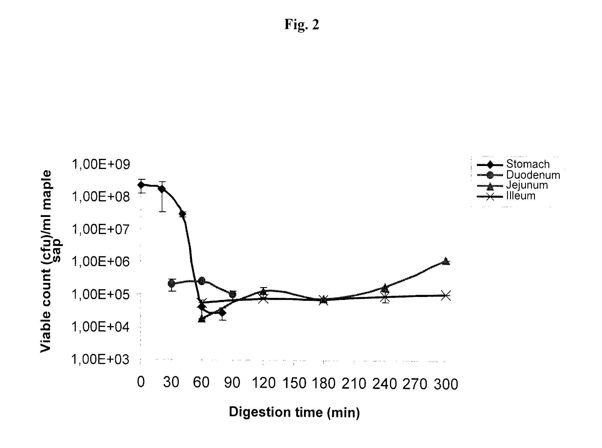 Symbiotic maple product compositions and methods