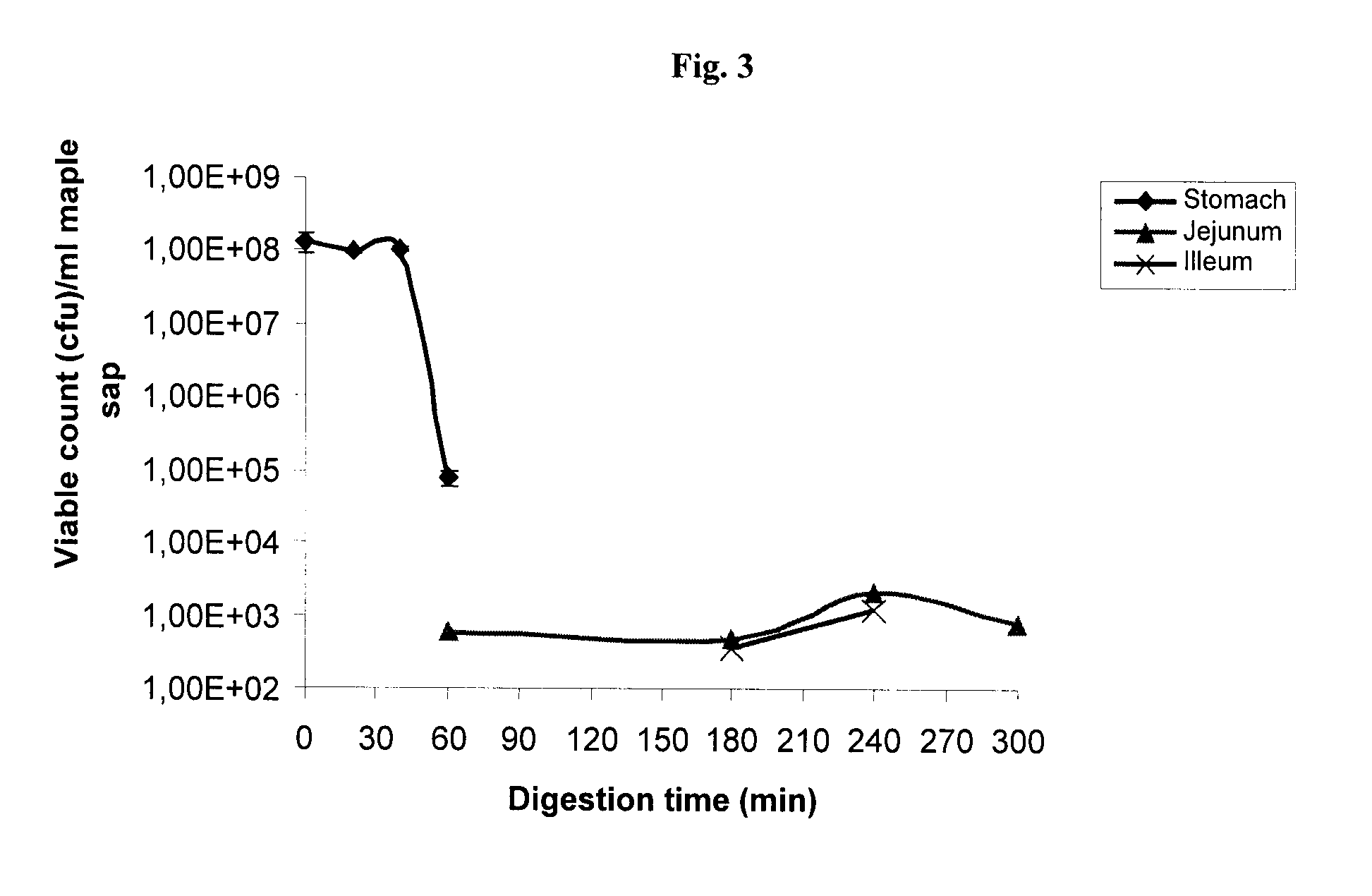 Symbiotic maple product compositions and methods