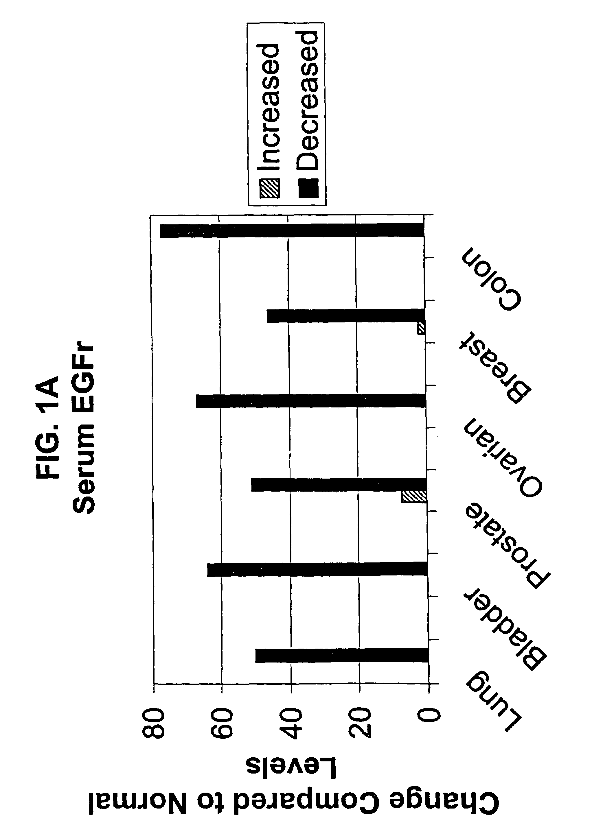 Assays for cancer patient monitoring based on levels of epidermal growth factor receptor (EGFR) extracellular domain (ECD) analyte, alone or in combination with other analytes, in body fluid samples