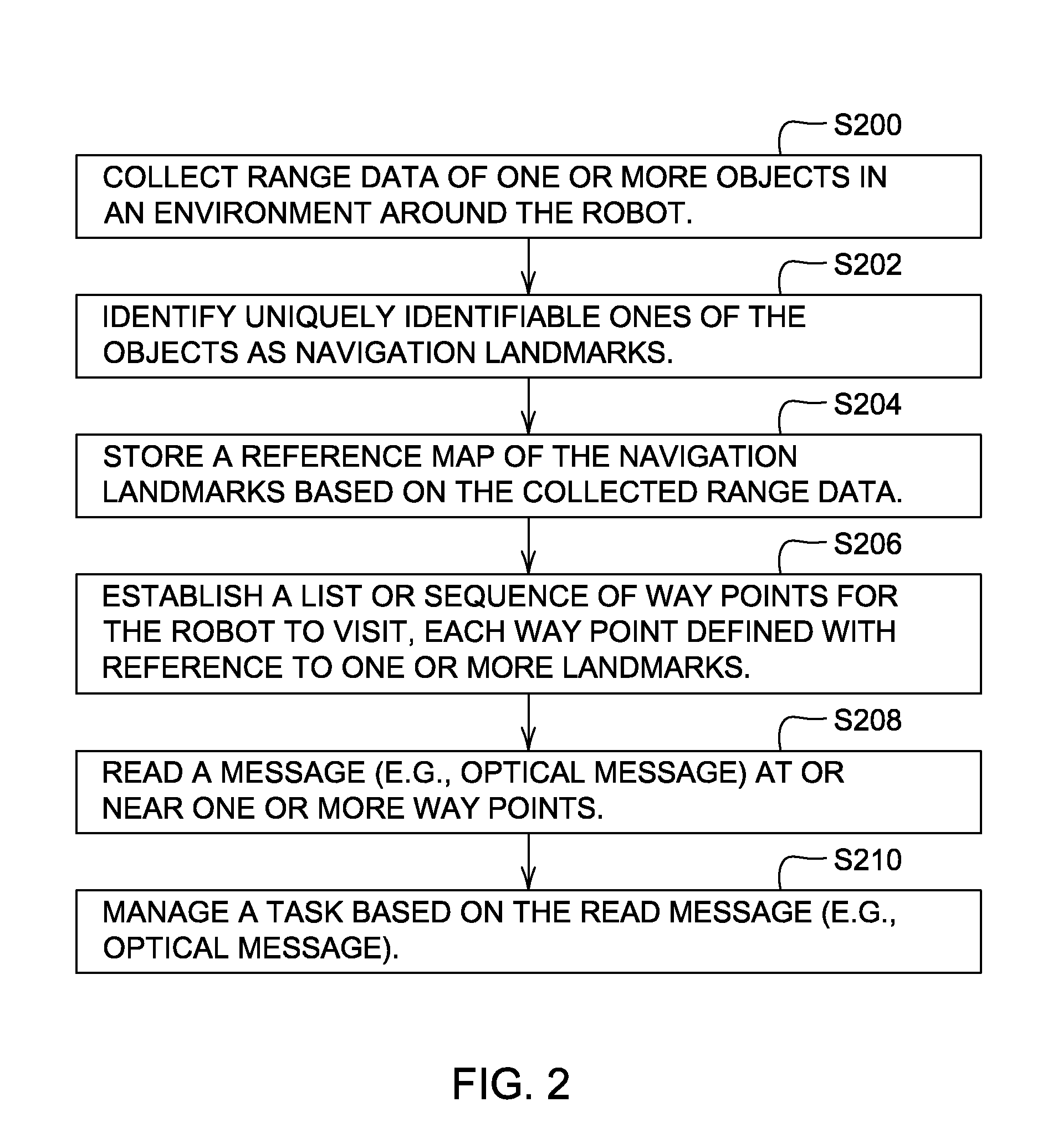 Method and system for controlling a mobile robot