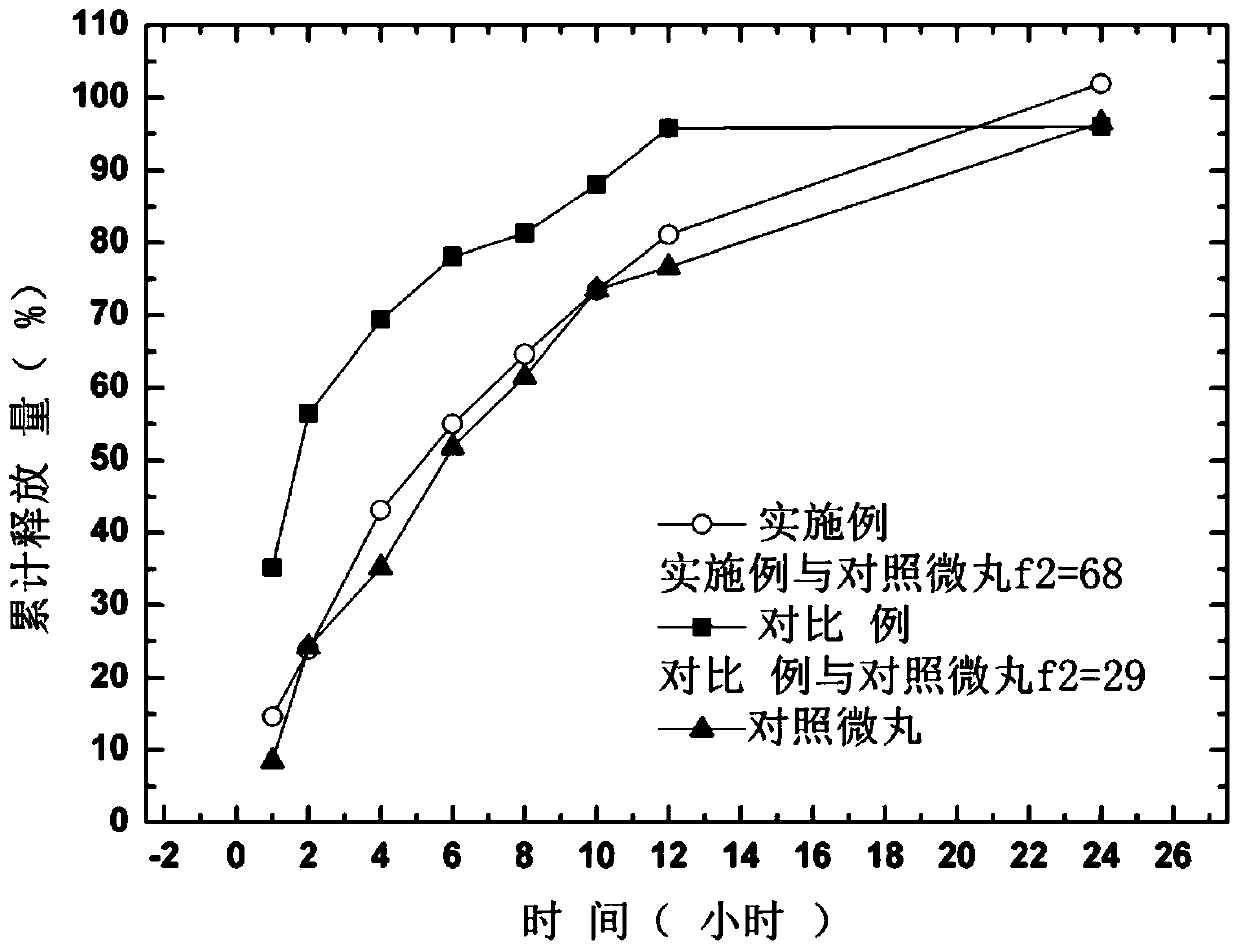A kind of memantine hydrochloride sustained-release pellet tablet and preparation method thereof