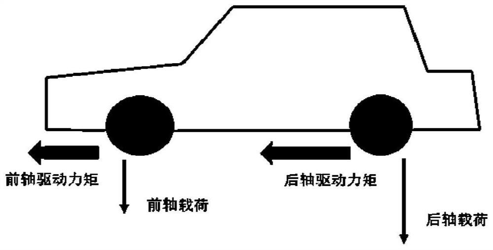 Dynamic driving force distribution method, device and system, storage medium and vehicle