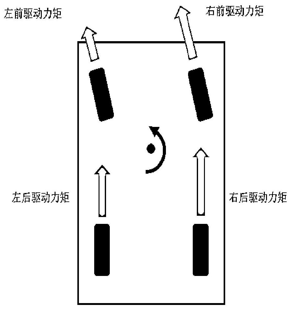 Dynamic driving force distribution method, device and system, storage medium and vehicle