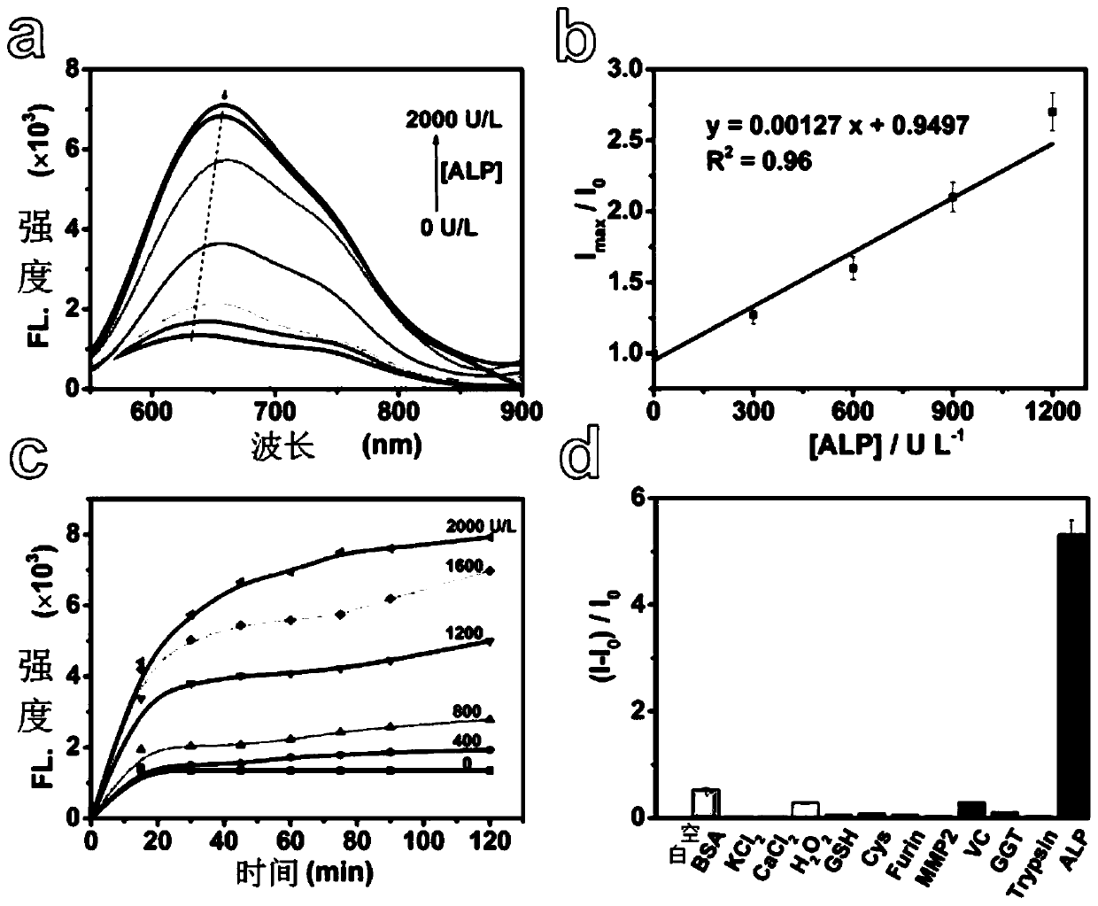 Alkaline phosphatase response type molecular probe and application thereof