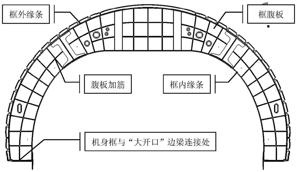 Method for determining structural parameters of circular-arch-shaped reinforcing frame for bearing antisymmetric concentrated loads