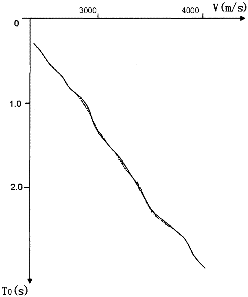 A Method of Obtaining High Accuracy Seismic Wave Velocity Using Stacking Velocities