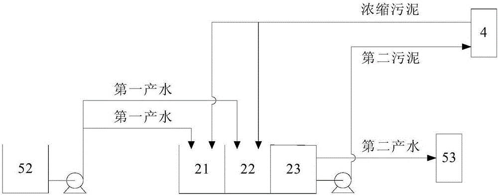 Industrial wastewater treatment system and treatment method