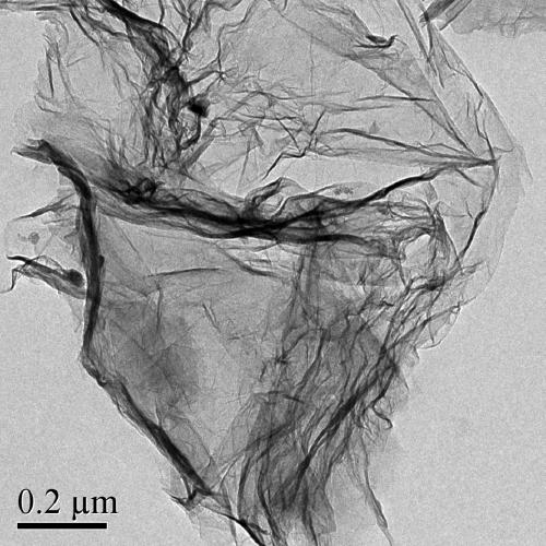 A kind of conductive graphene and preparation method thereof