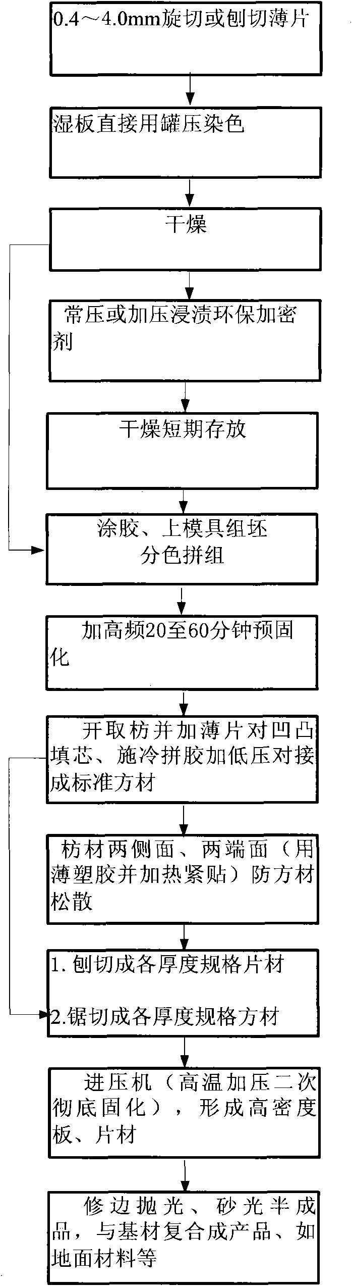 Fabrication technique of combined lumber