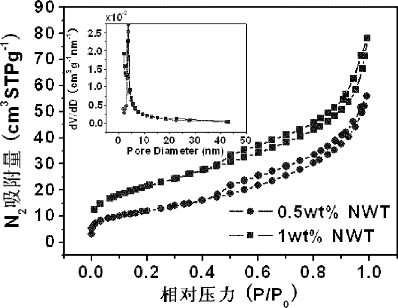 Tungsten-nitrogen binary co-doped nanometer TiO2 photocatalyst and preparation method thereof