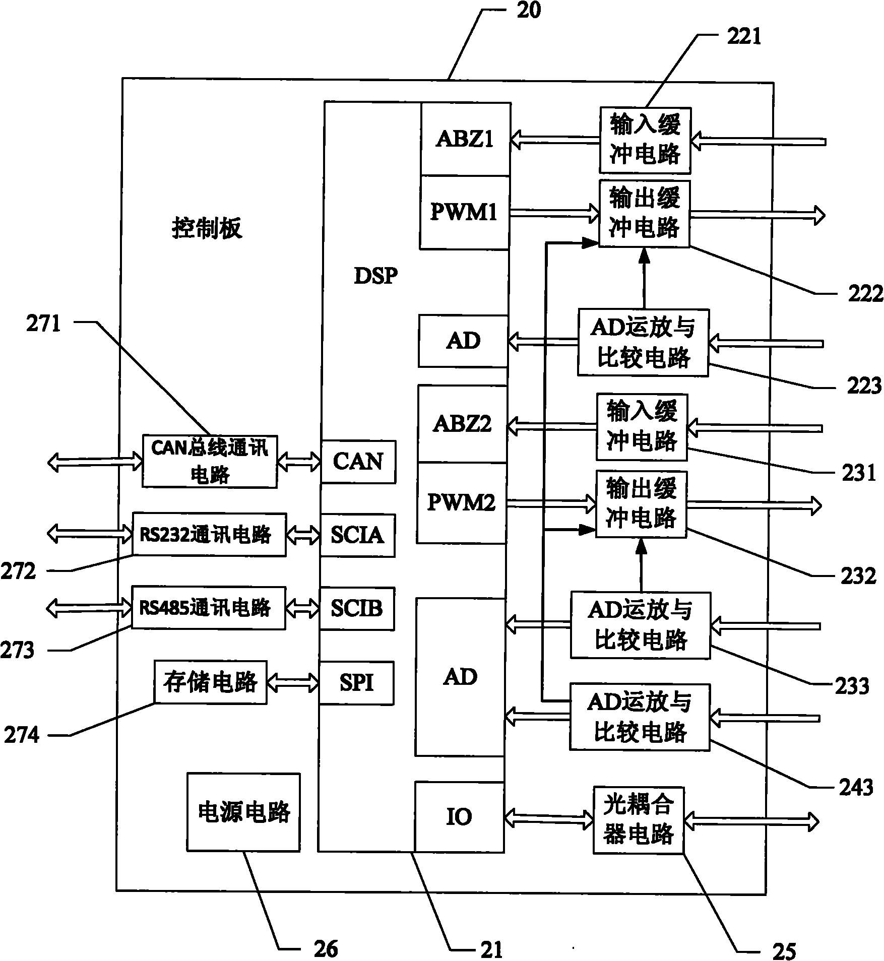 Motor controller based on DSP (Digital Signal Processor)