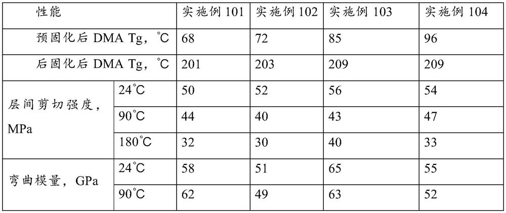 Tool prepreg for composite material mold, preparation method, application method and application