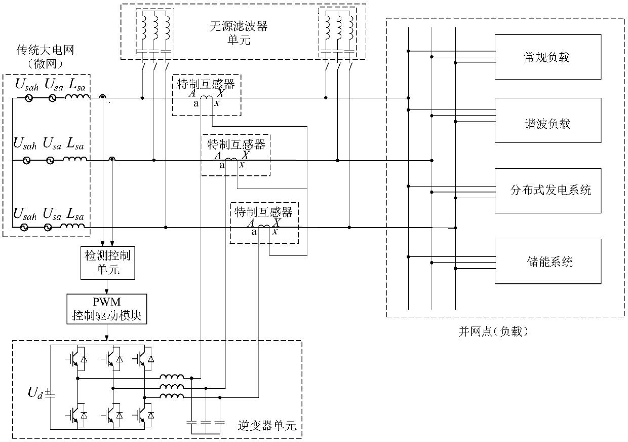 Plug and play active series power quality controller with high magnetic conductivity material