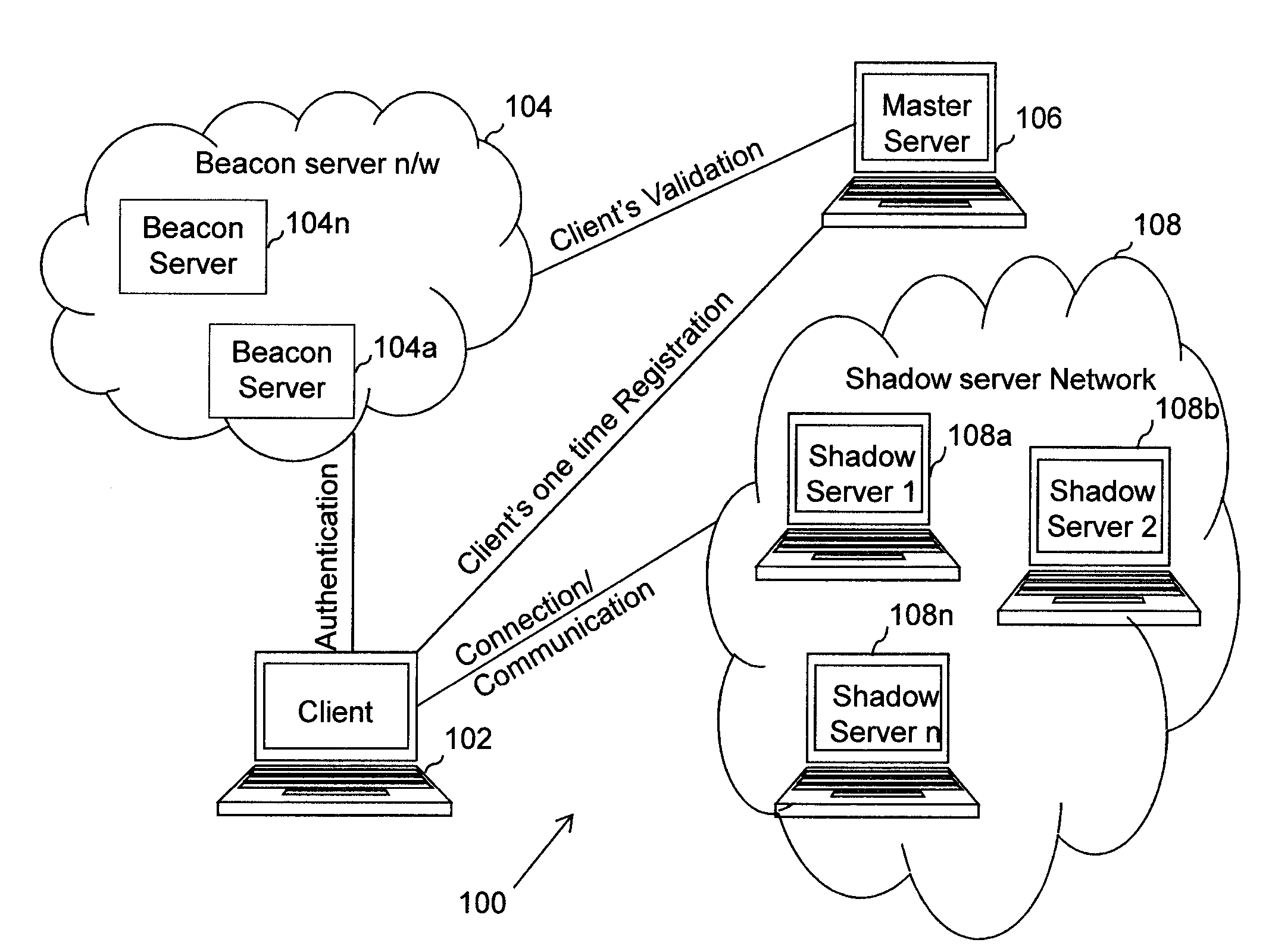 System and method to improve network security