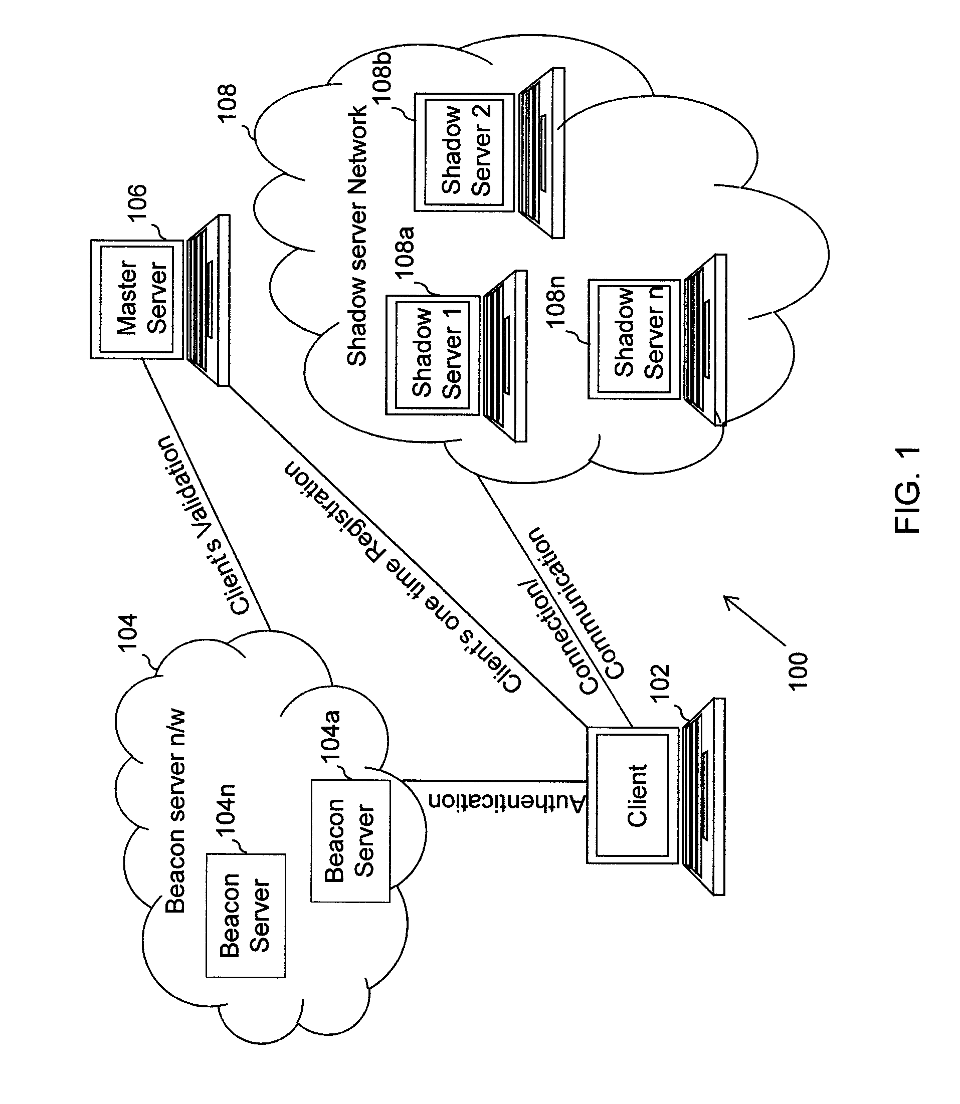 System and method to improve network security