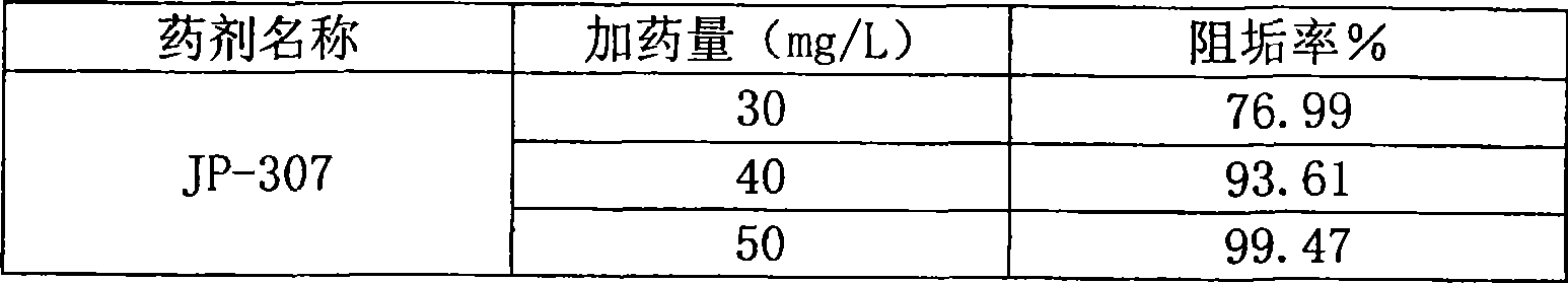 No-phosphate corrosion and scale inhibitor and application thereof