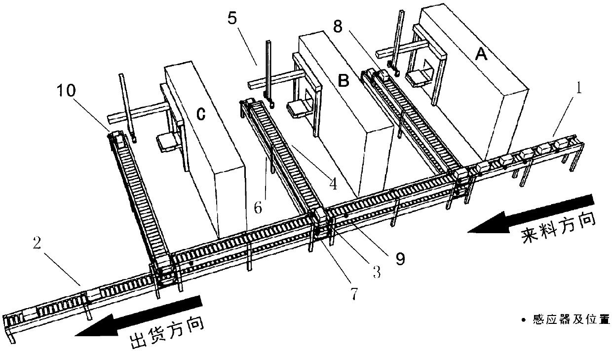 Modular automatic production and processing line and production and processing method