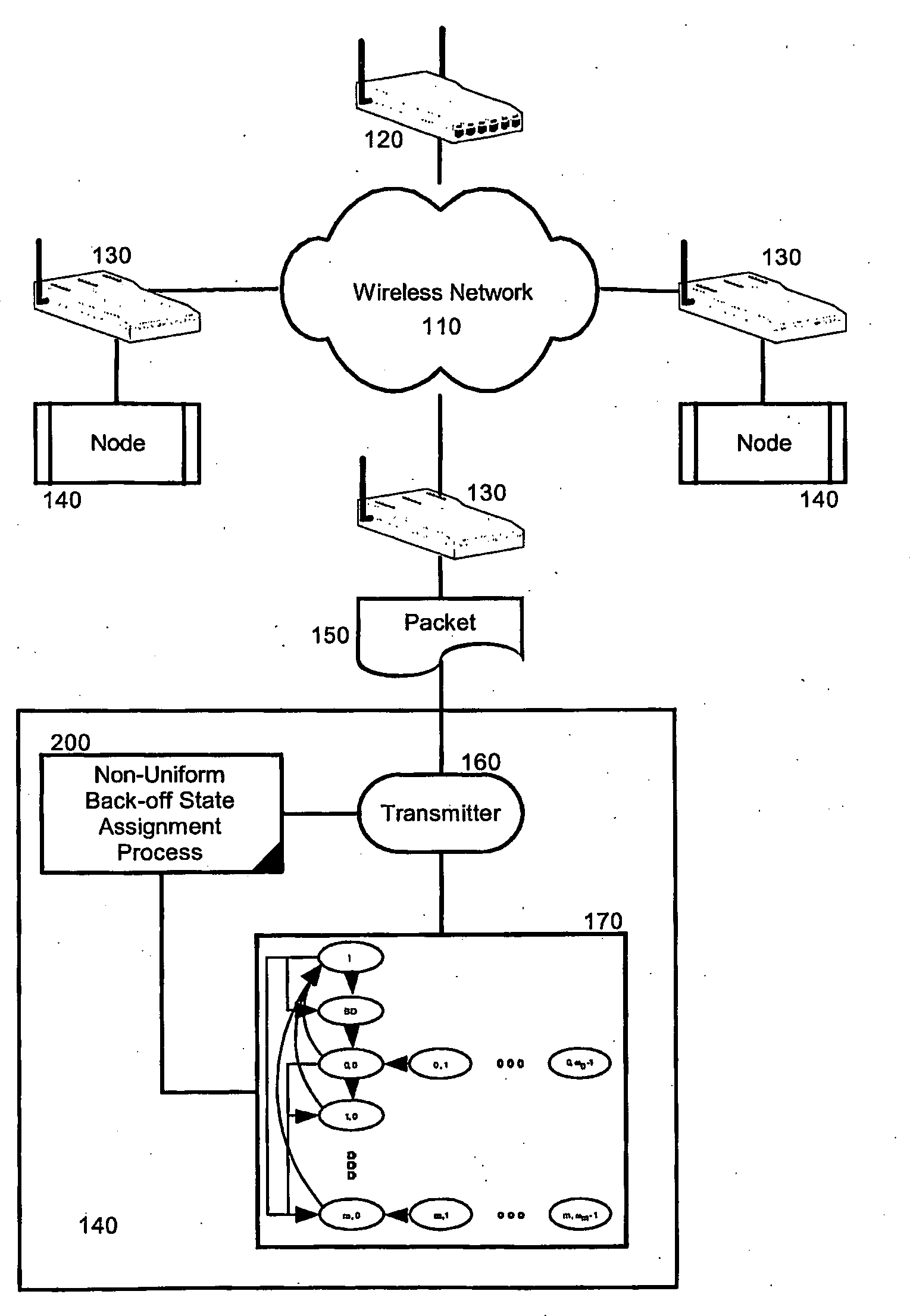 Back-off-state assignment for channel throughput maximization of wireless networks