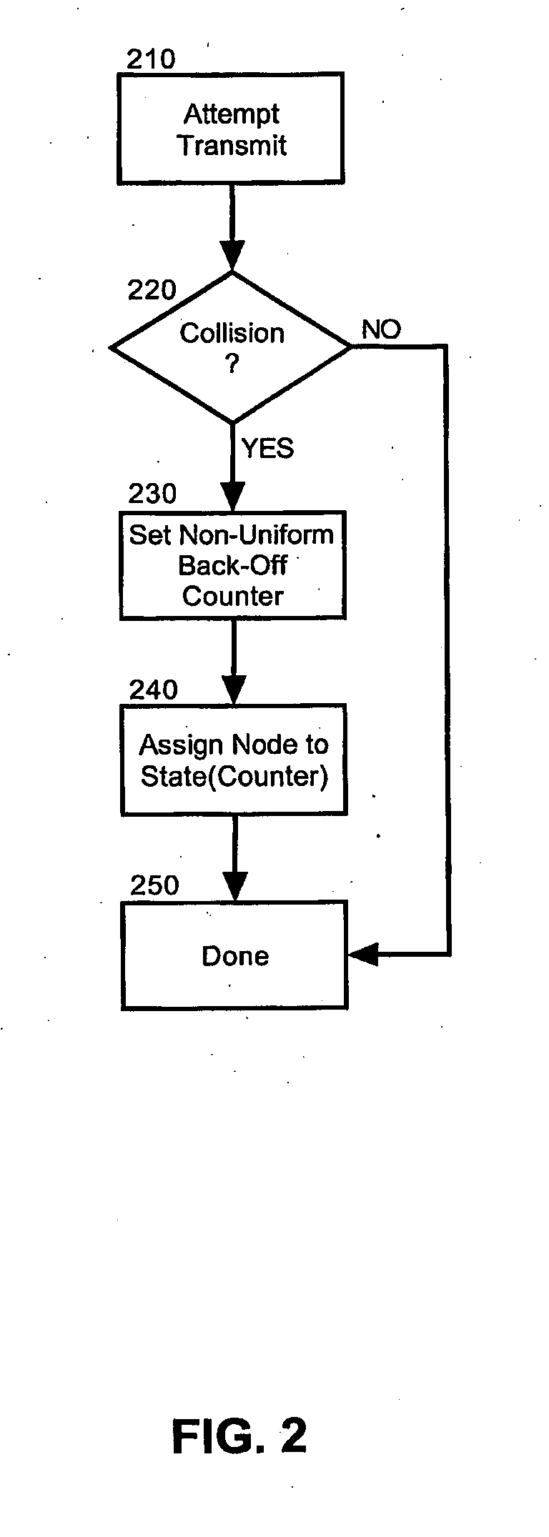Back-off-state assignment for channel throughput maximization of wireless networks