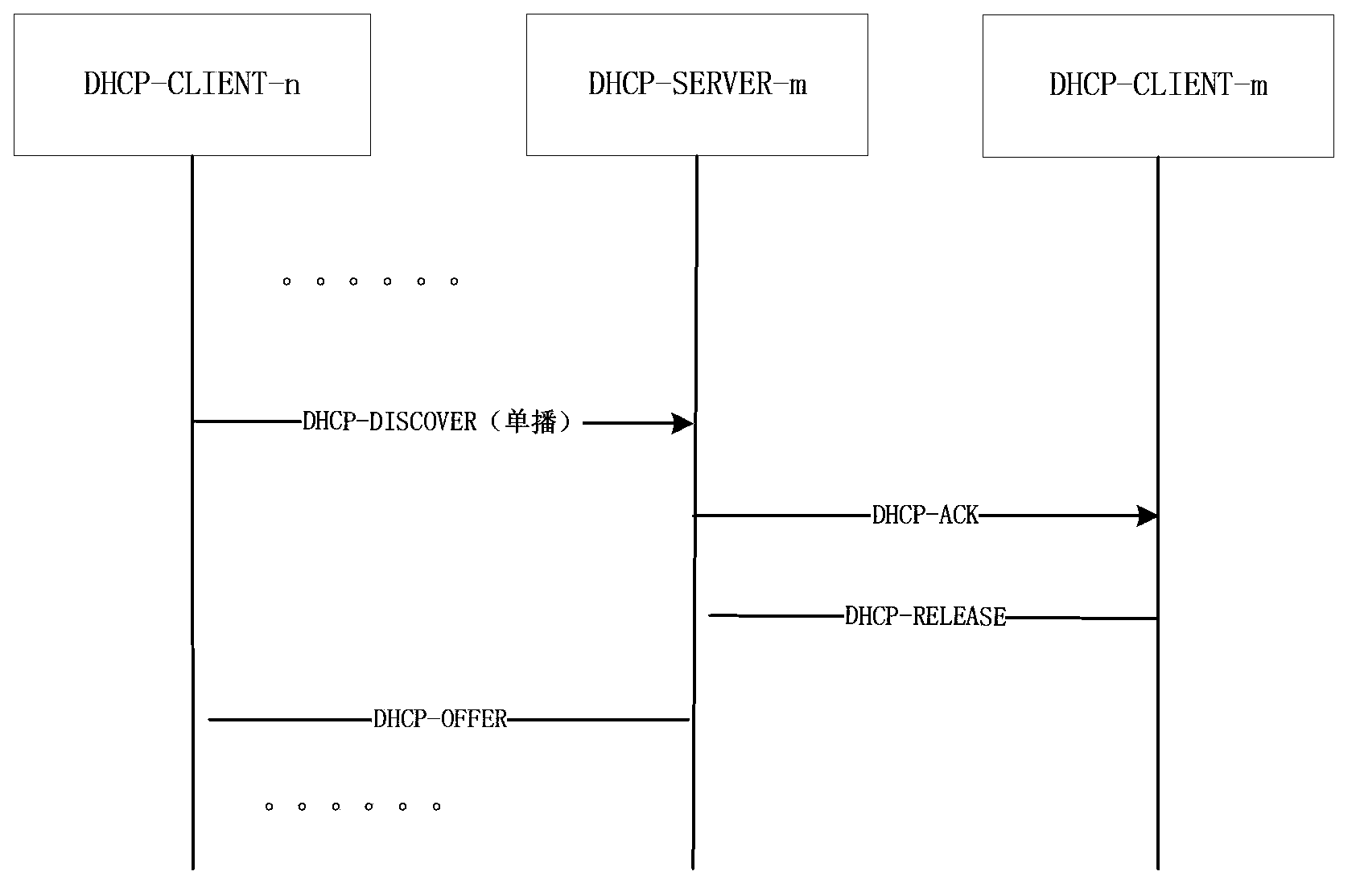 IP address allocation method and IP address allocation device based on dynamic host configuration protocol