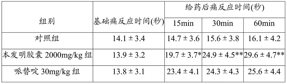 Traditional Chinese medicine combination for migraine treatment and production method thereof