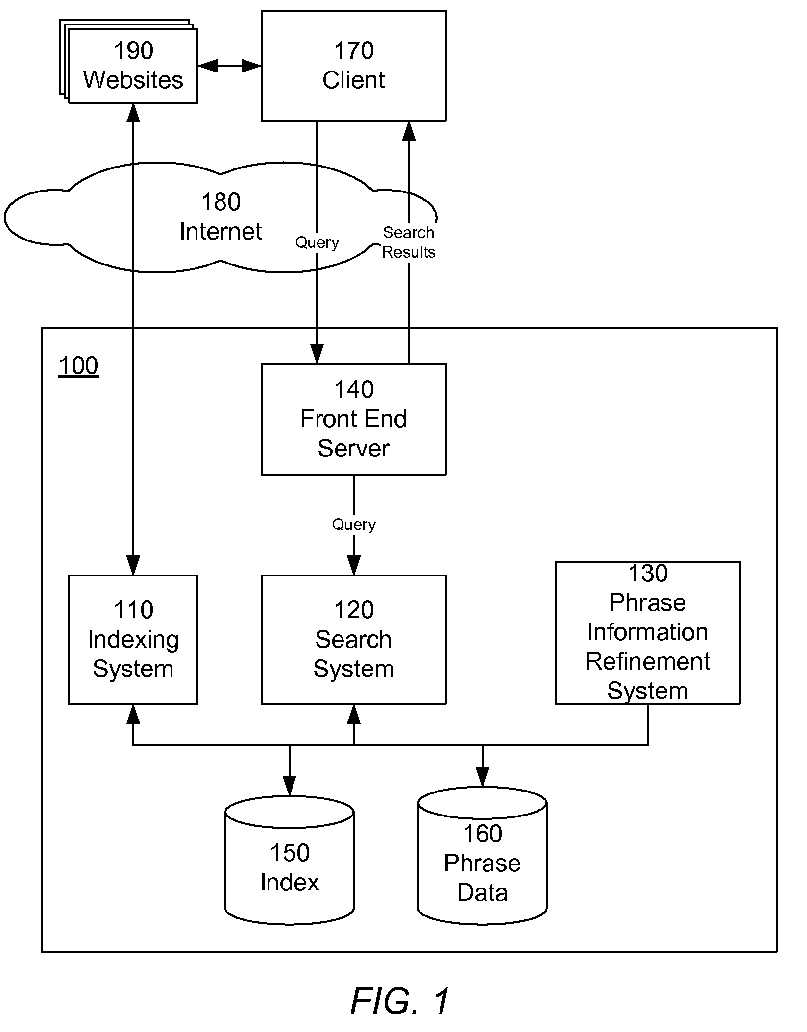 Integrating external related phrase information into a phrase-based indexing information retrieval system