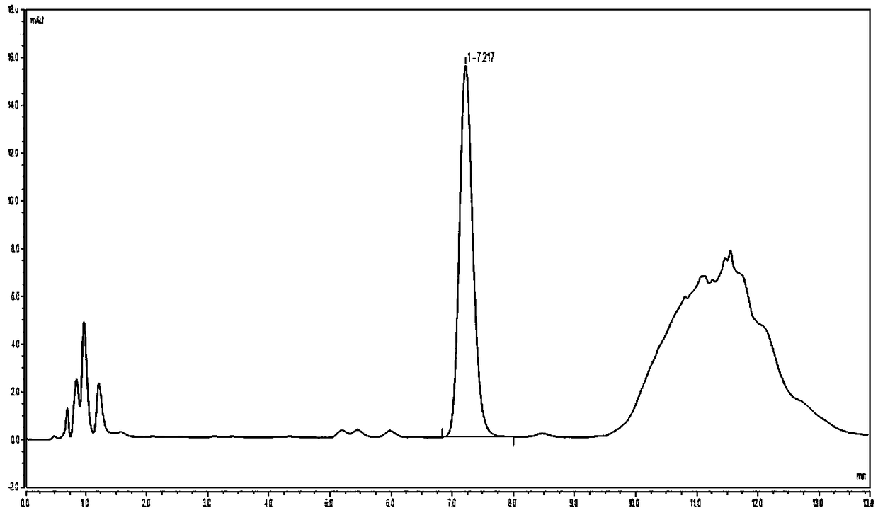 Liquid chromatography method for detecting content of olanzapine drug in blood