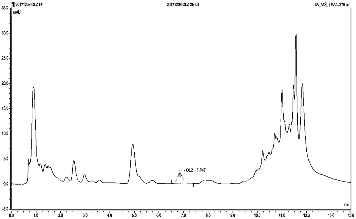 Liquid chromatography method for detecting content of olanzapine drug in blood