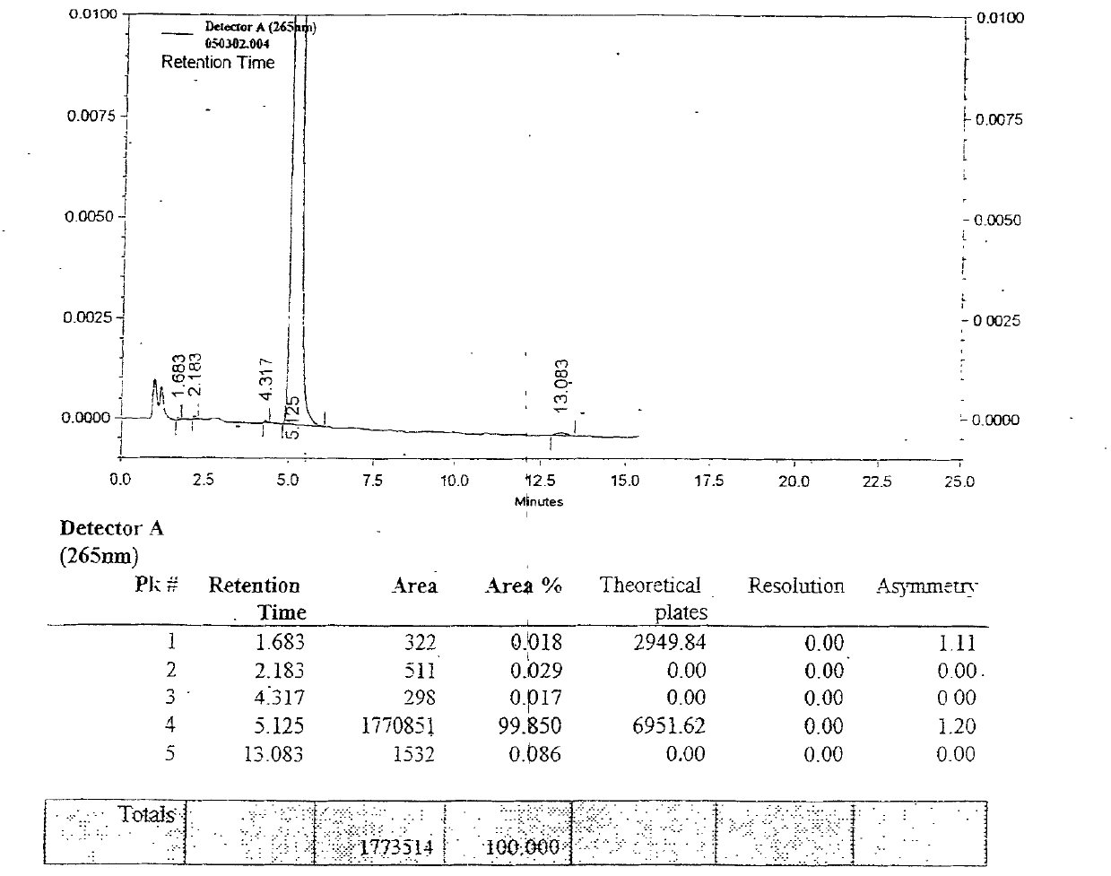 Emulsion medicine injection of propofol and preparation process thereof