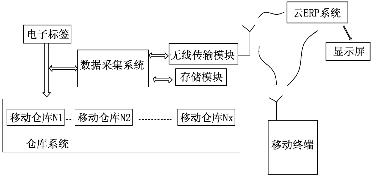 Cloud service-based intelligent production system and implementation method