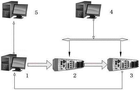 Rapid Prototyping Simulation Method for Aeroengine Control System