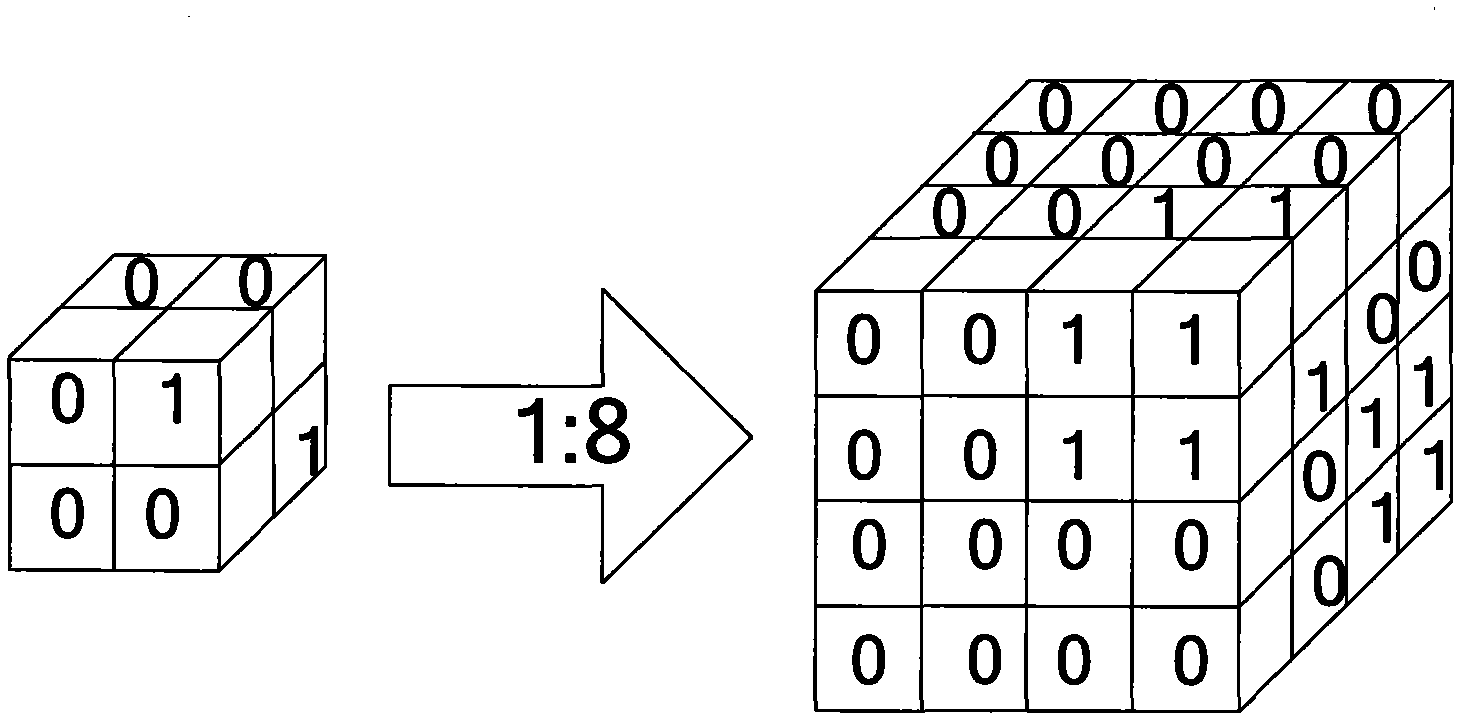 Video denoising method and device based on WT (Wavelet Transform) and block search