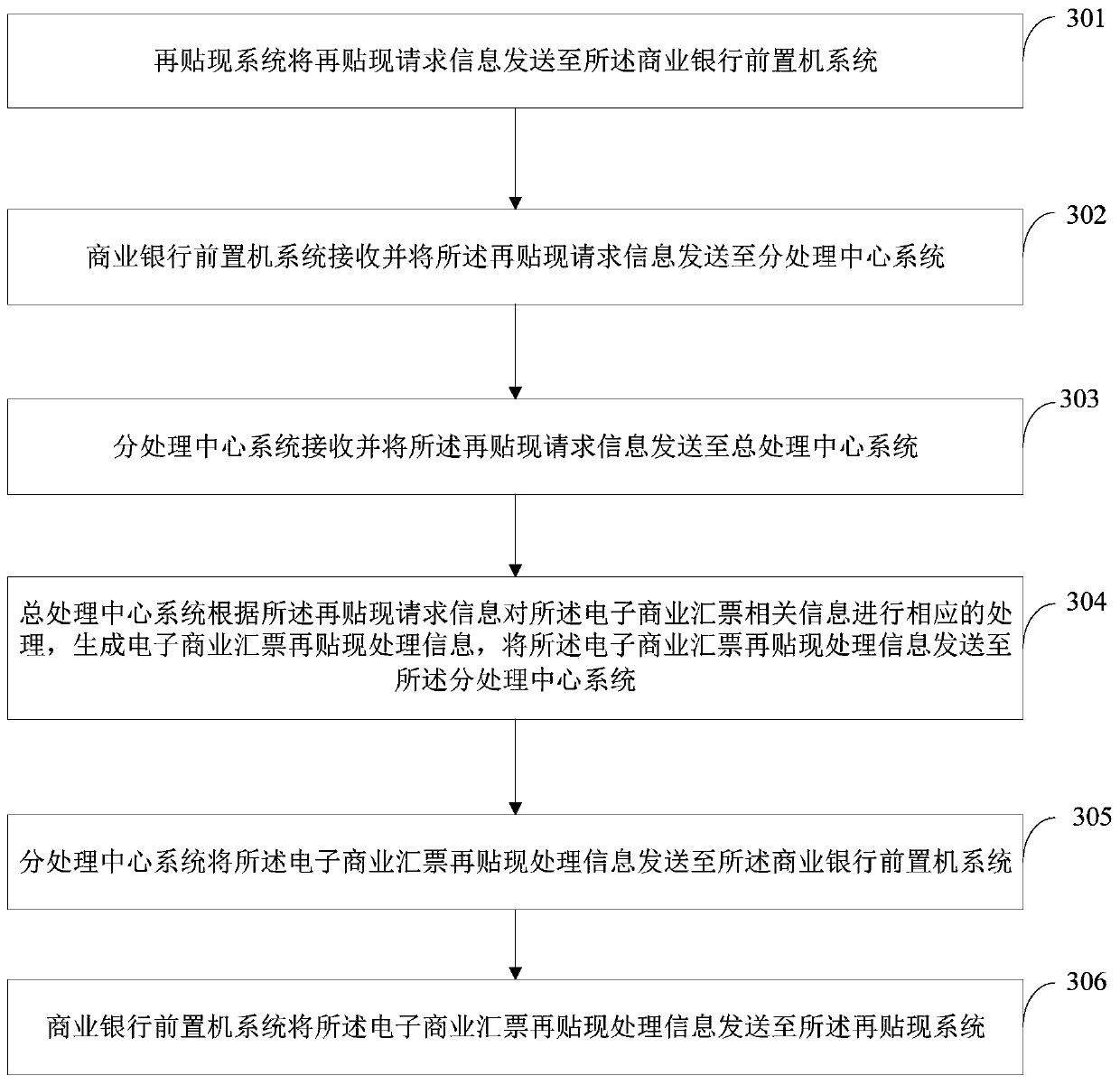 System and method for supervising full life cycle of electronic commercial draft