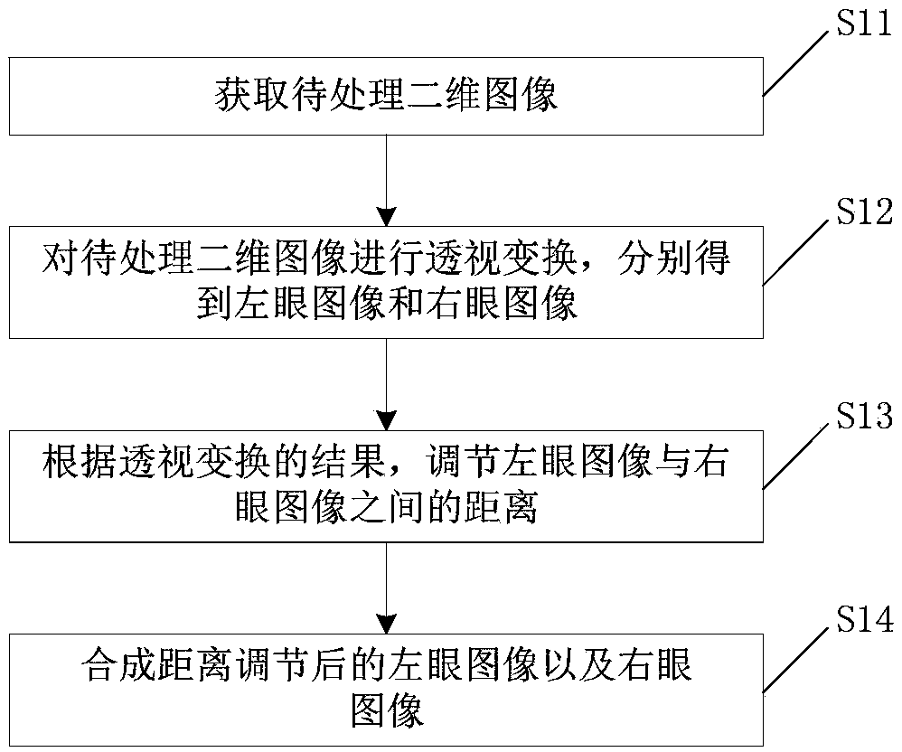 Method and device for converting two-dimensional image into three-dimensional image, and three-dimensional imaging system