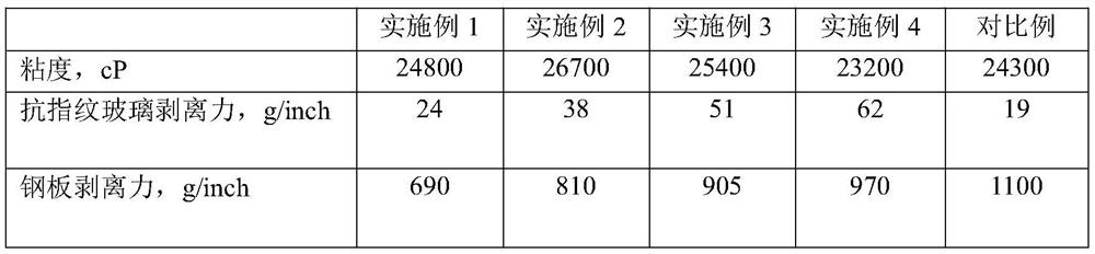 Anti-fingerprint glass organic silicon pressure-sensitive adhesive as well as preparation method and application thereof