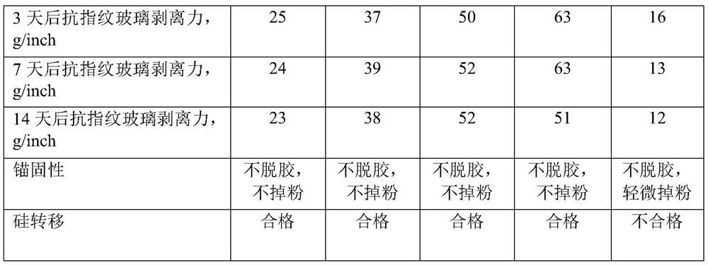 Anti-fingerprint glass organic silicon pressure-sensitive adhesive as well as preparation method and application thereof