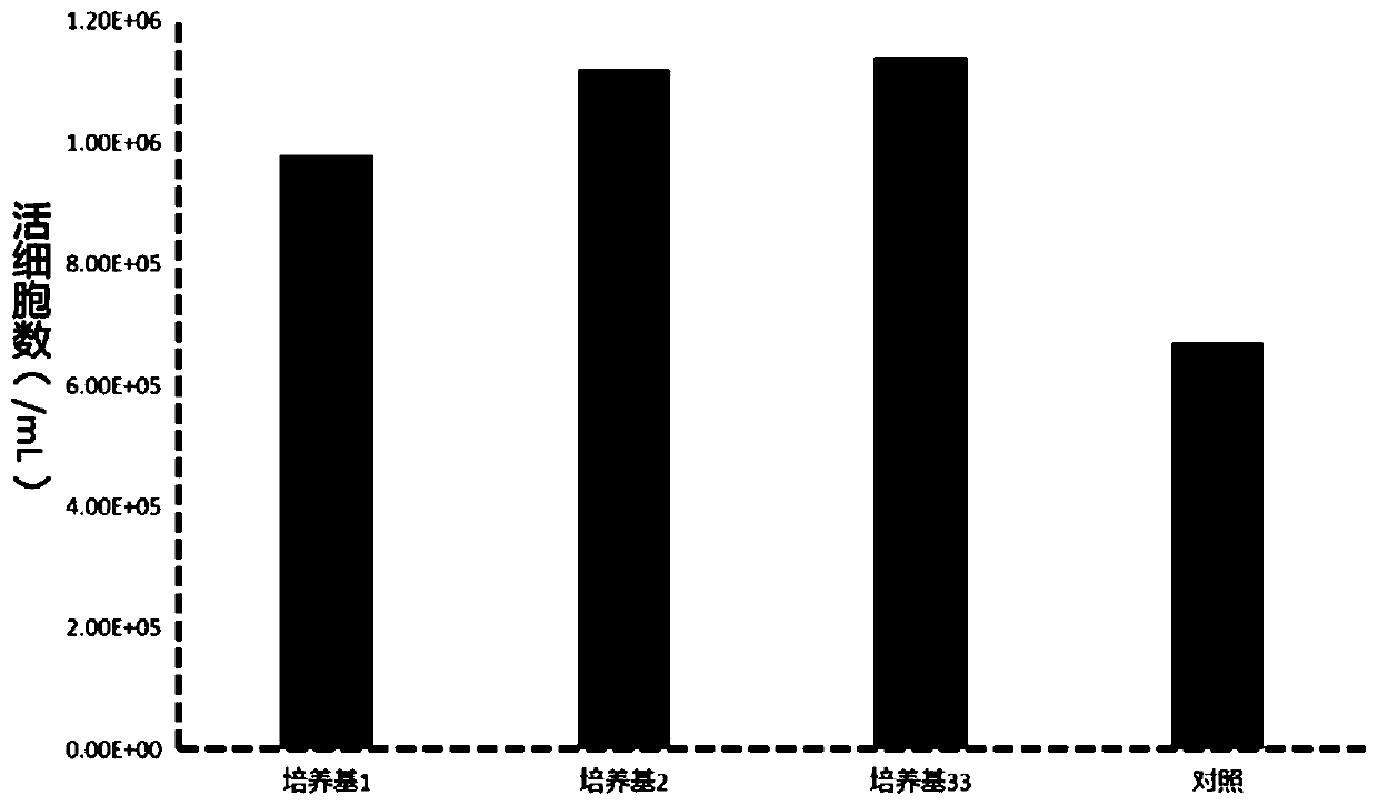 Vero cell low-serum culture medium and application thereof