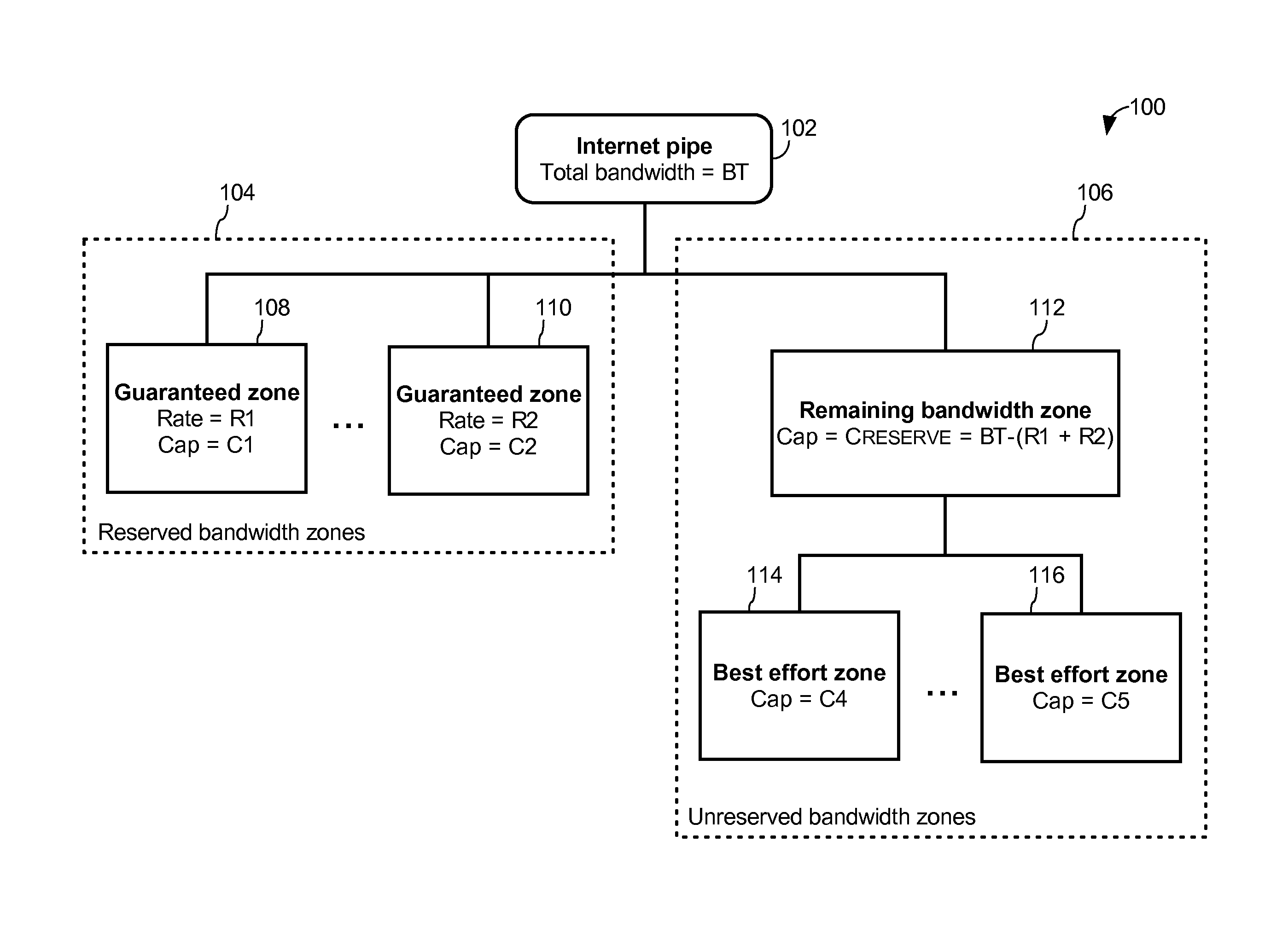 Method of allocating bandwidth between zones according to user load and bandwidth management system thereof