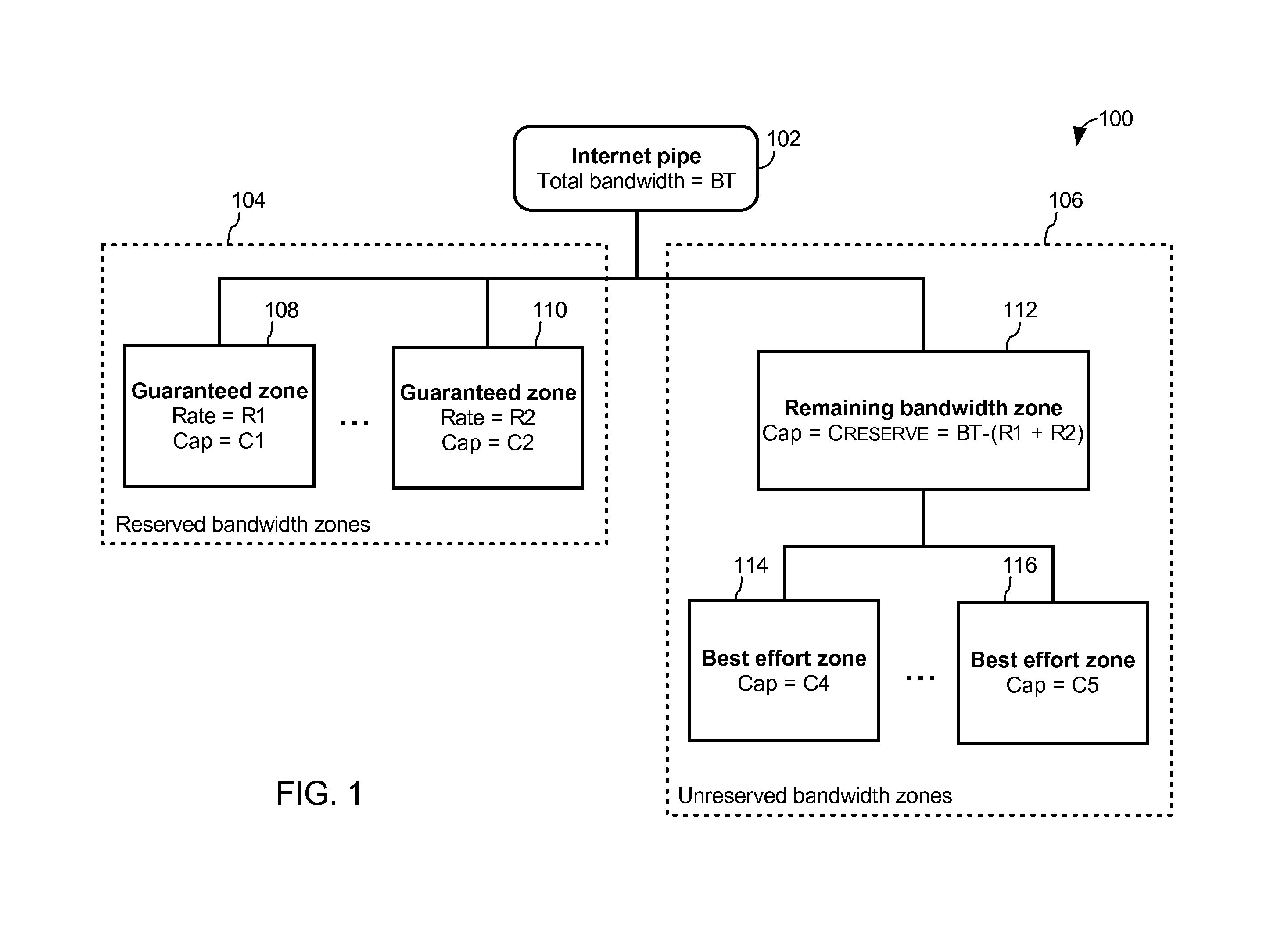 Method of allocating bandwidth between zones according to user load and bandwidth management system thereof