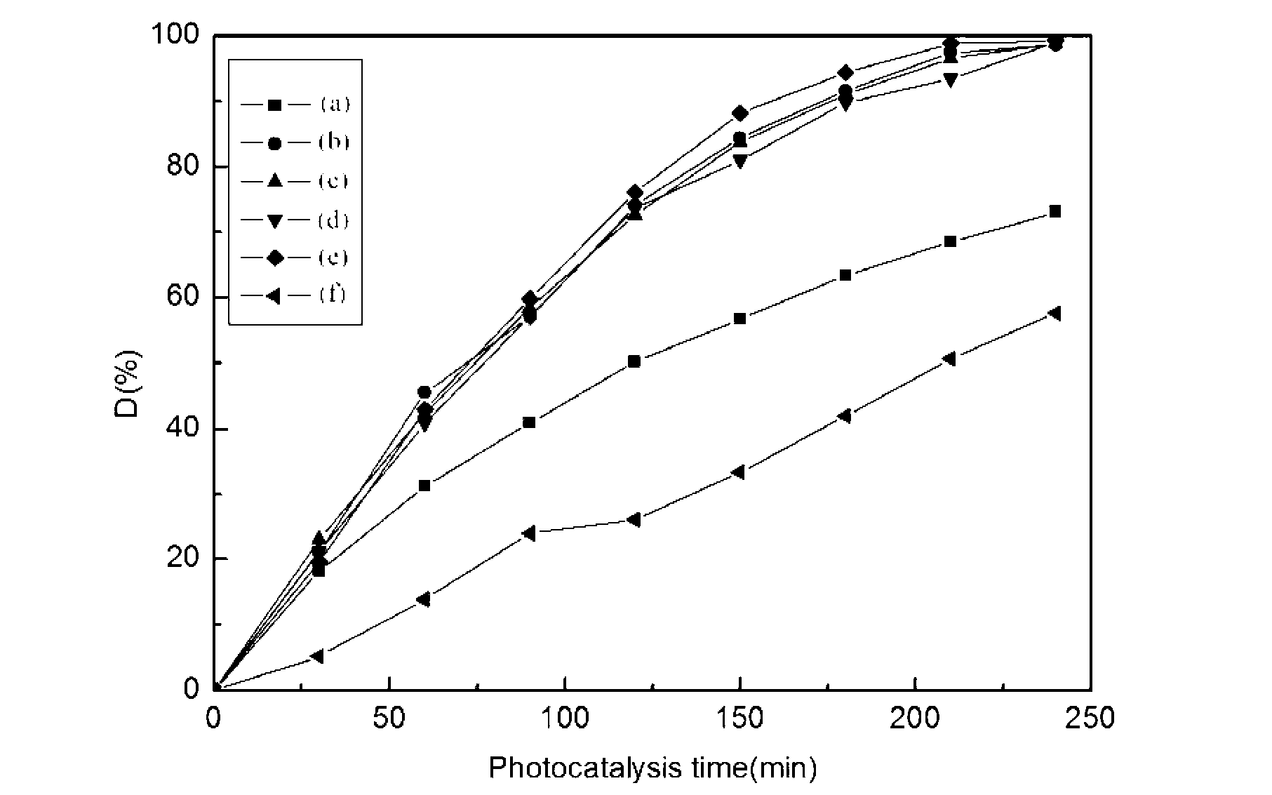 Method for synthesizing carbon-doped BiVO4 photocatalyst by using microwave hydrothermal method