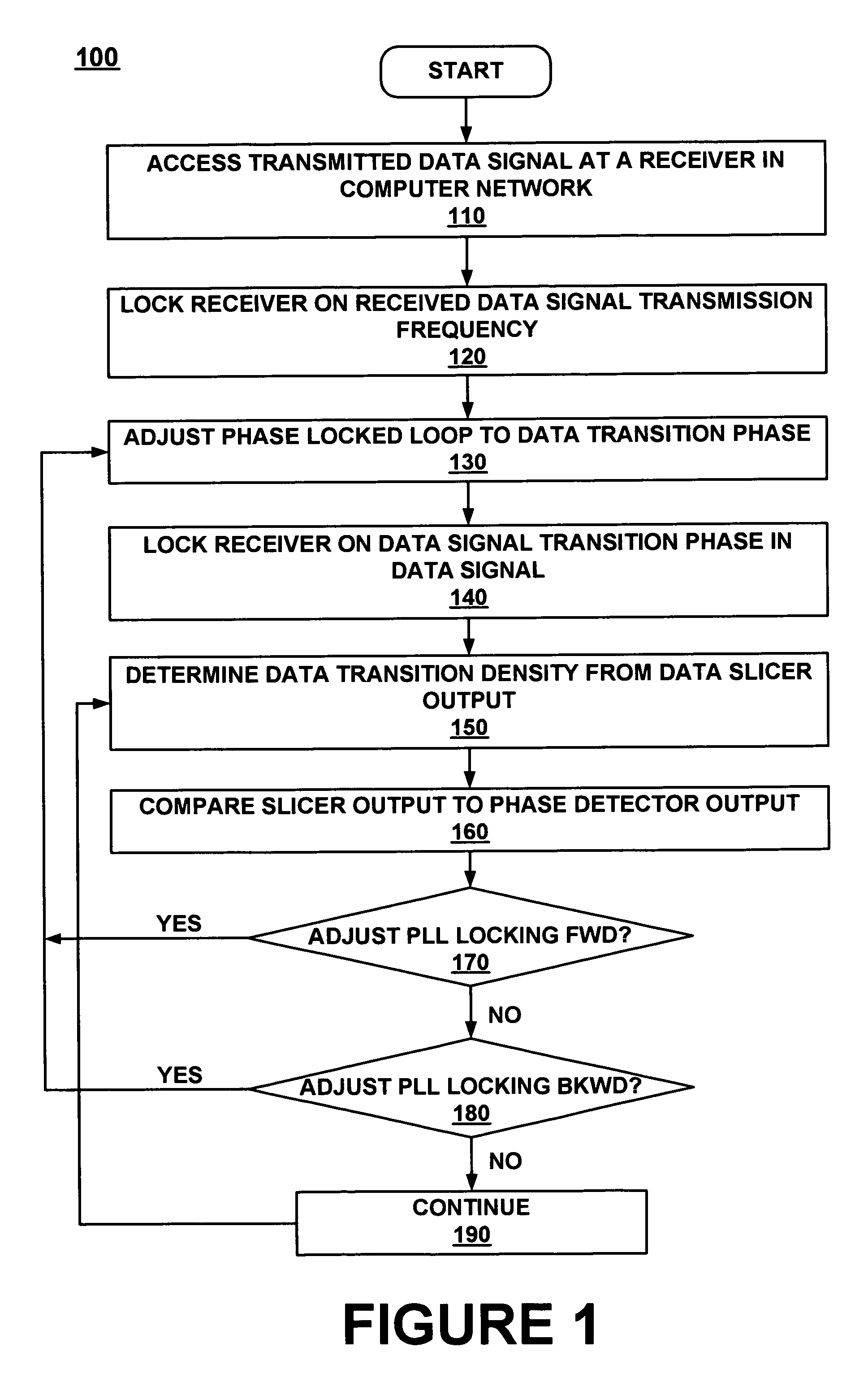 Clock data recovery method and circuit for network communication