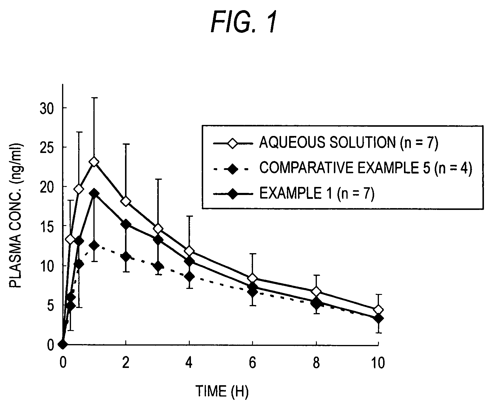 Coated fine particles containing drug for intrabuccally fast disintegrating dosage forms