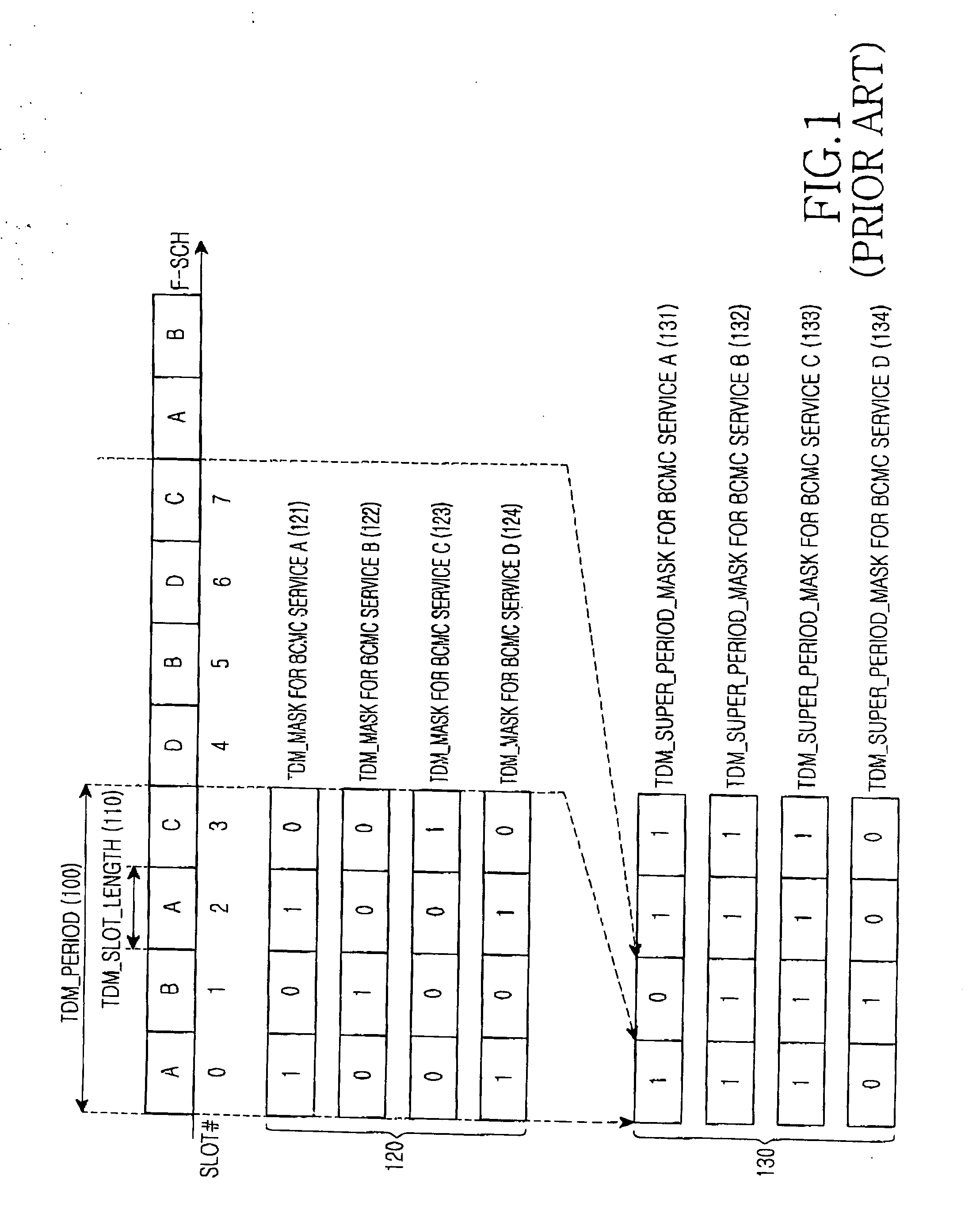 Method and apparatus for transmitting and receiving broadcast data using outer-coding in a mobile communication system