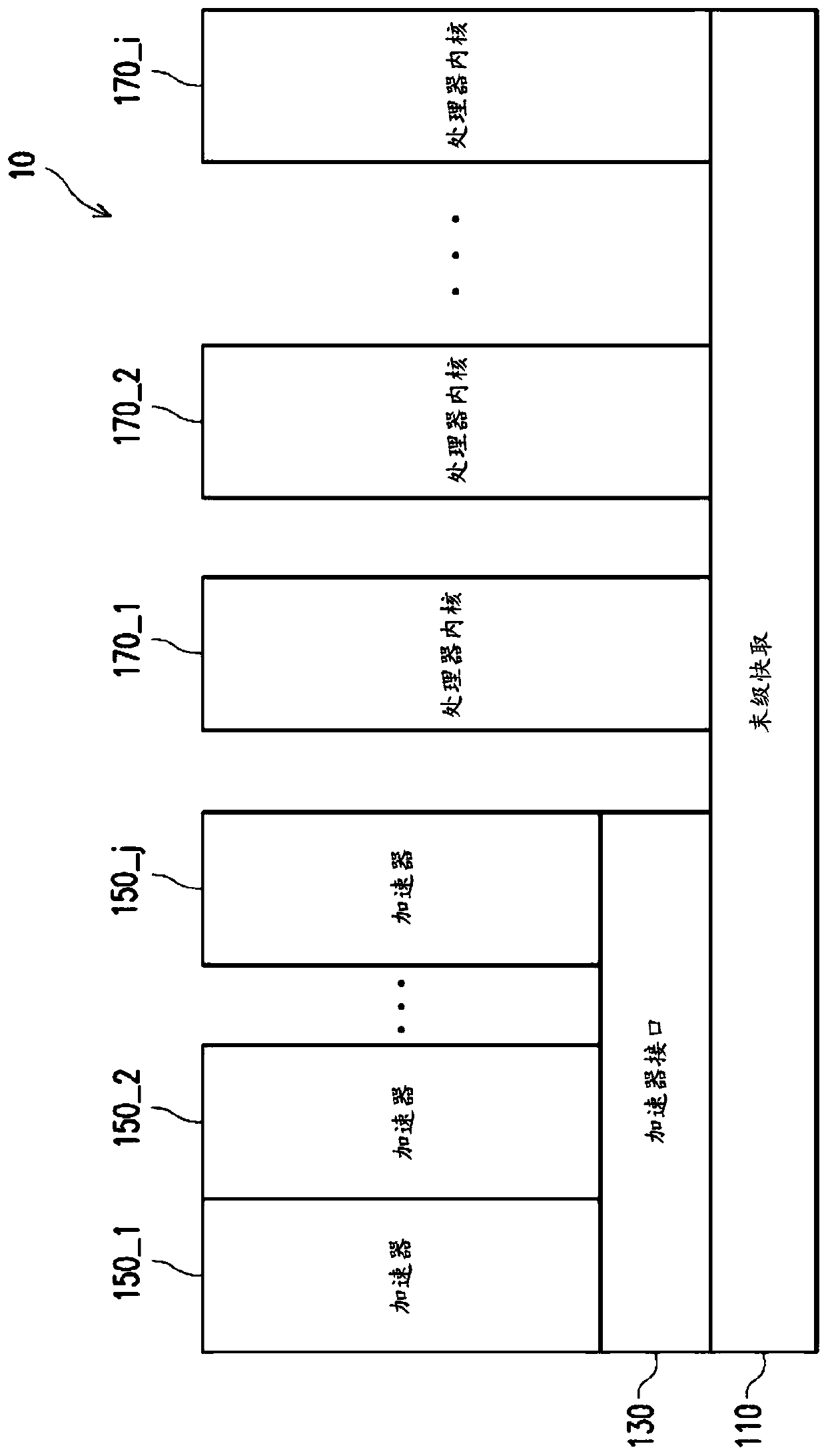 Accelerated compression method and an accelerated compression device