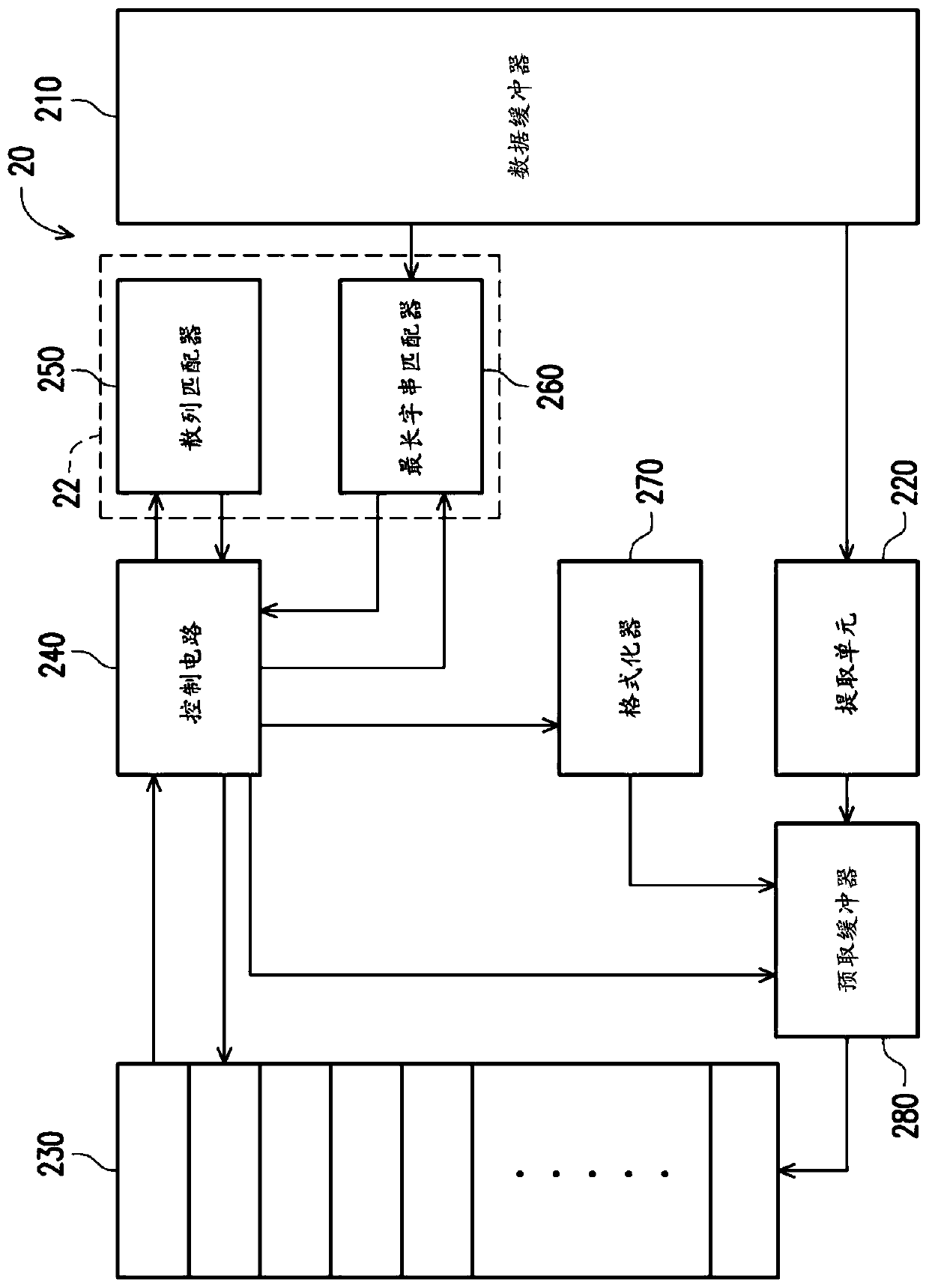 Accelerated compression method and an accelerated compression device