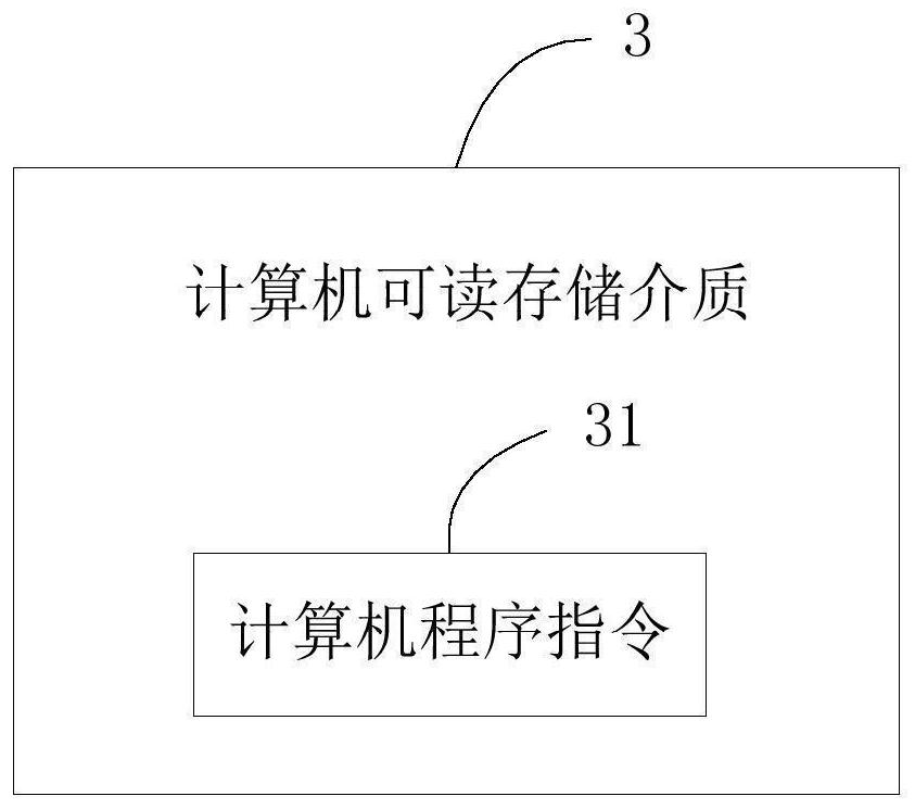 Process flow diagram manufacturing method and system, storage medium and equipment