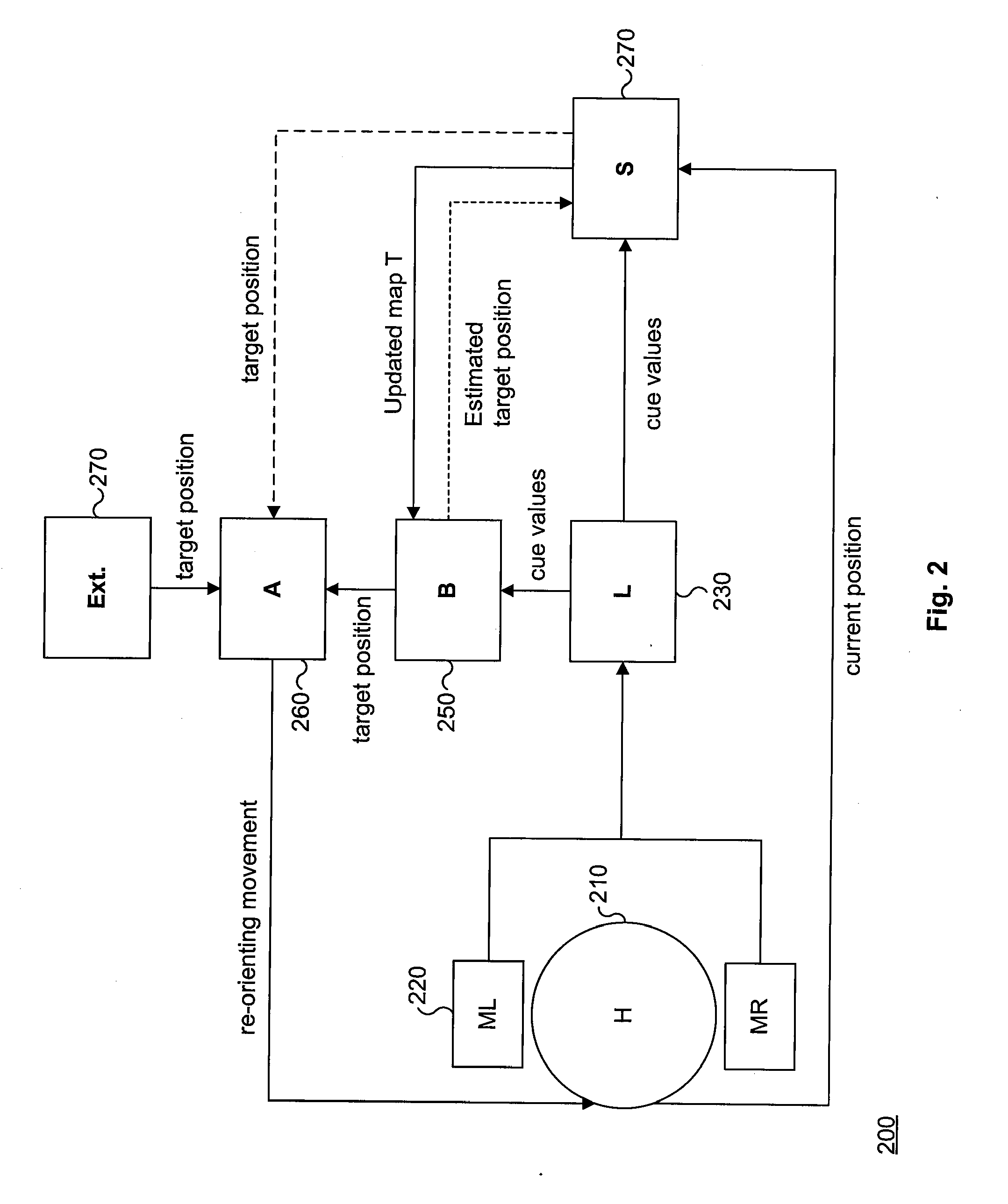 Method for Estimating the Position of a Sound Source for Online Calibration of Auditory Cue to Location Transformations